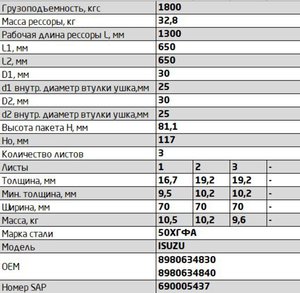 Изображение 7, 701703IS-2902012-10 Рессора ISUZU FSR 90 передняя (3 листа) дополнительная L=1354мм ЧМЗ SPRINGER
